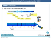 Agency, version?, Date 2012 Coordination Group for Meteorological Satellites - CGMS Add CGMS agency logo here (in the slide... 