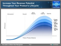 The Leader in Software Value Management Page 1 Software Best Practices 3 Practical Strategies for Increasing Revenue Daniel... 