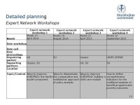 InGRID Kick-off meeting Innovative solutions for comparative policy indicators and analysis, WP22 Leuven, 9 April ppt download