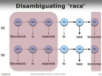Natural Language Processing Lecture 8—2/5/2015 Susan W. Brown. -  ppt download