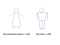 Fashion in History: A Global Look, Tutor: Giorgio Riello Week 3 Tuesday 14 October 2007 The Origins of Fashion Status Hierarchy... 