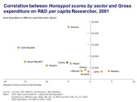 1 The bees and the honey Looking behind the optimistic statistics Enwise Valorisation Conference, Tallinn, 9 September 2004... 