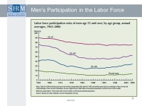Workforce Planning: Aging and Employment Module 1: Background Barbara McIntosh, Ph.D., SPHR ppt download