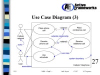 L7-S1 UC Diagrams 2003 SJSU -- CmpE Advanced Object-Oriented Analysis & Design Dr. M.E. Fayad, Professor Computer Engineering... 