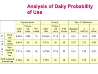 Impact of Online Counseling Farrokh Alemi, Ph.D.. -  ppt download