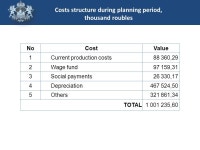 Dairy farm on 1200 head of cattle creation. Project targets are: - to enter the meat and dairy cattle breeding market of the... 