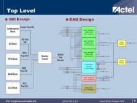 RTAX-S Qualification and Reliability Data September 7-9, MAPLD International Conference Minal Sawant Ravi Pragasam Solomon Wolday... 