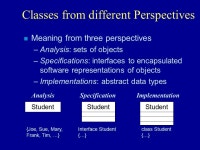 Generalizable Element Namespace Model Element name visibility isSpecification Classifier isRoot Constraint Body Objects, Classes... 