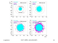 M.apollonioCM17 -CERN- (22/2-25/2/2007)1 M. Apollonio – University of Oxford sizes for PID & shields. -  ppt download