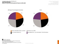UNIVERSUM STUDENT SURVEY 2012 University Report US Undergraduate Edition Michigan Technological University  Humanities/Liberal... 