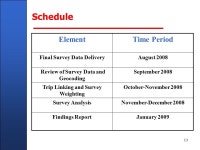Client Name Here - In Title Master Slide 2007/2008 Household Travel Survey Robert E. Griffiths Technical Services Director TPB... 