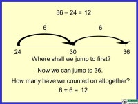 Click here to order CD. Today we will be learning to recognise and describe 2-D shapes. A 2-D shape is a flat shape. Excuse me... 