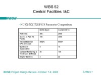 NCSX NCSX Project Design Review ‒ October 7-9, 2003 G. Oliaro 1 G. Oliaro - WBS 5 Central Instrumentation/Data Acquisition and... 