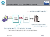Interoperability and architectures Simon Cox CSIRO Exploration and Mining 23 May ppt download