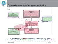 Interoperability and architectures Simon Cox CSIRO Exploration and Mining 23 May ppt download