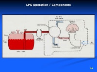 1 Fuels Roger Bortignon Fuels Roger Bortignon. 2 Oil Industry Oil Refineries: transform crude oil into mainly gasoline Oil... 