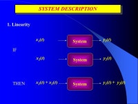 Lecturer: Dr. Peter Tsang Room: G6505 Phone: Website:  Files: SIG01.ppt, SIG02.ppt, -  ppt download