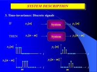 Lecturer: Dr. Peter Tsang Room: G6505 Phone: Website:  Files: SIG01.ppt, SIG02.ppt, -  ppt download