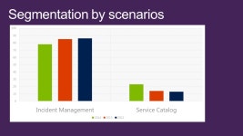 Test Dev SM 2012 SP1 SM 2012 R2 UR6 UR2 UR3 UR4 UR5 Ski p April 2014 July 2014 October 2014 January 2015 Ski p. -  ppt download