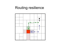 Sylvia Ratnasamy (UC Berkley Dissertation 2002) Paul Francis Mark Handley Richard Karp Scott Shenker A Scalable, Content... 