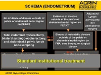 ACRIN Abdominal Committee ACRIN Gynecologic Committee ACRIN 6671 GOG 0233 UPDATE ACRIN PI: M. ATRI GOG PI: M. GOLD. -  ppt download