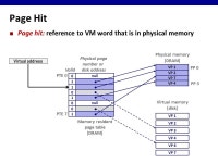 Virtual Memory (Review) Programs refer to virtual memory addresses  movl (%ecx),%eax  Conceptually very large array of bytes... 