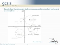 FIXED-TERM WORK IN EUROPE: TRENDS AND SOCIAL IMPACTS Martin Fritz European Data Laboratory for Comparative Social Research... 