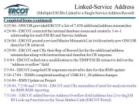 2 Linked-Address Issue Multiple ESI IDs Linked to a Single... Service Address Record Background Counts Matrix Completed. -  ppt... 
