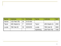 1 Database Systems Lecture #7 Yan Pan School of Software, SYSU ppt download