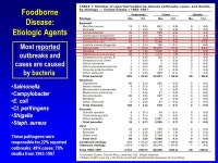 Simmons 1 ENVR 430: Foodborne Microbial Disease And Food Safety Suggested Reading: BrockChapter 29 – Food Preservation and... 