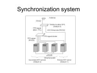GPS based time synchronization of PC hardware Antti Gröhn -  ppt download
