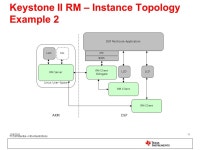 TI Confidential – NDA Restrictions 10/8/20151 “Resource Management on Keystone Devices by Justin Sobota 1/16/ ppt download
