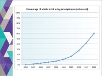 Change Management Fundamentals Dr David Yarrow ppt download