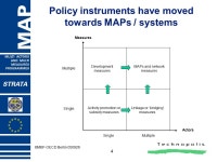 1 BMBF-OECD Berlin Evaluating Public-Private Partnerships: Competence Centres Erik Arnold Technopolis. -  ppt download