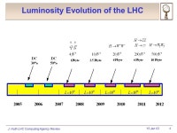 US-ATLAS Management Overview John Huth Harvard University Agency Review of LHC Computing Lawrence Berkeley Laboratory January 14... 