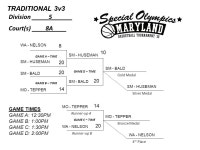 Runner-up A GAME A – TIME GAME B – TIME Bronze Medal Gold Medal Runner-up B Silver Medal 4 th Place Division _____1...