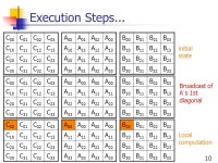 1 High-Performance Grid Computing and Research Networking Presented by Xing Hang Instructor: S. Masoud Sadjadi -  ppt download