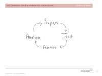 © 2015 Great Minds. All rights reserved. greatminds.net NYS COMMON CORE MATHEMATICS CURRICULUM Welcome! -  ppt download