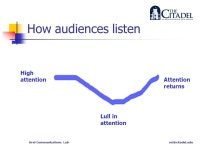 Public Speaking and Presentations Mastering What To Say and How To Say It. -  ppt download