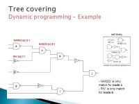 VLSI Backend CAD Konstantin Moiseev – Intel Corp. & Technion Shmuel Wimer – Bar Ilan Univ. & Technion. -  ppt download