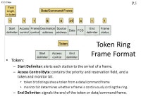 P.1 C.C.Chau Chapter 7 Layer 2 - Technologies. P.2 C.C.Chau Lecture Objective (Week 8) After finishing the lecture, student... 
