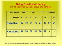 Poverty, Participation and Panchayats Anirudh Krishna, Duke University. -  ppt download