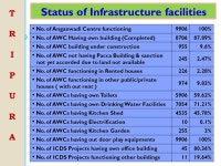 ICDS T R I P U R AT R I P U R A APIP T R I P U R AT R I P U R A. -  ppt download