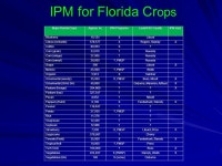 Seminar in IPM Theory and Practice (ENY 6934) Norm Leppla University of Florida, IFAS. -  ppt download