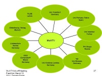 MuViT © - Multilingual Virtual Talking Books MuViT Kick-off Meeting, Frankfurt, March 12, 2011, Daniela Elsner ppt download