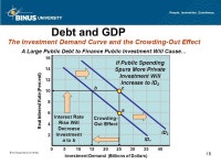 FISCAL POLICY, DEFICITS AND DEBT Pertemuan 9 Matakuliah: J0594-Teori Ekonomi Tahun: ppt download