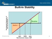 FISCAL POLICY, DEFICITS AND DEBT Pertemuan 9 Matakuliah: J0594-Teori Ekonomi Tahun: ppt download