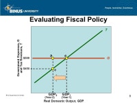 FISCAL POLICY, DEFICITS AND DEBT Pertemuan 9 Matakuliah: J0594-Teori Ekonomi Tahun: ppt download