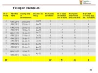 1 PROVINCIAL MANAGER: EASTERN CAPE 1 SEPTEMBER 2015 PRESENTED BY GG MABULU Portfolio Committee Presentation. -  ppt download