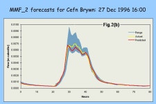 Multi-Model Data Fusion for Hydrological Forecasting Linda See 1 and Bob Abrahart 2 1 Centre for Computational Geography... 
